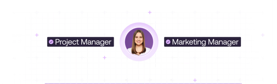 Proces marketingowy B2B