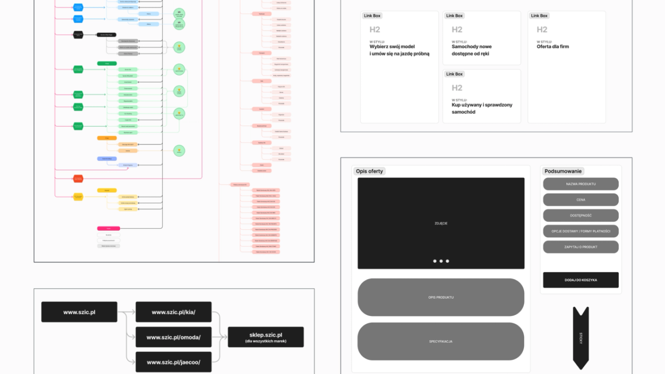 SZIC — makieta UX i prototyp