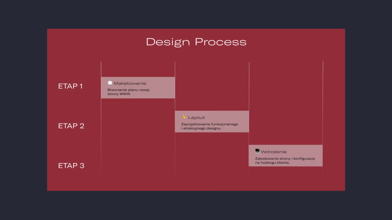Plastipol — Design Process: 3 etapy projektowe