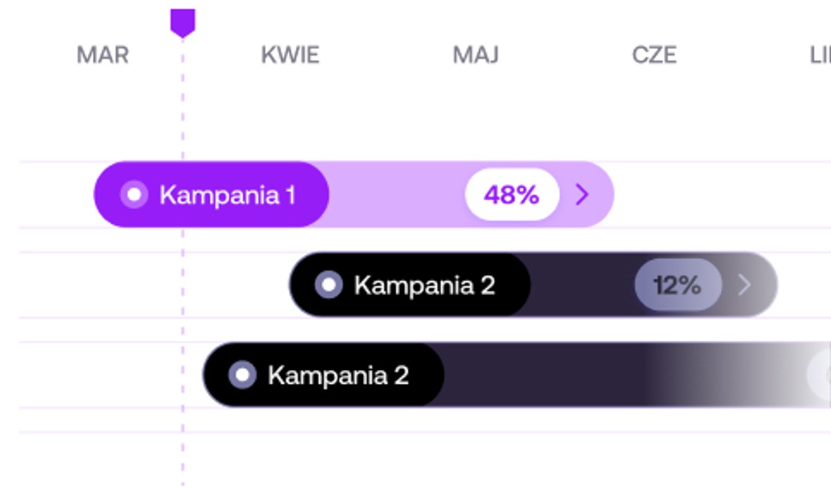 Jakie typy kampanii reklamowych online najczęściej prowadzimy dla B2B?