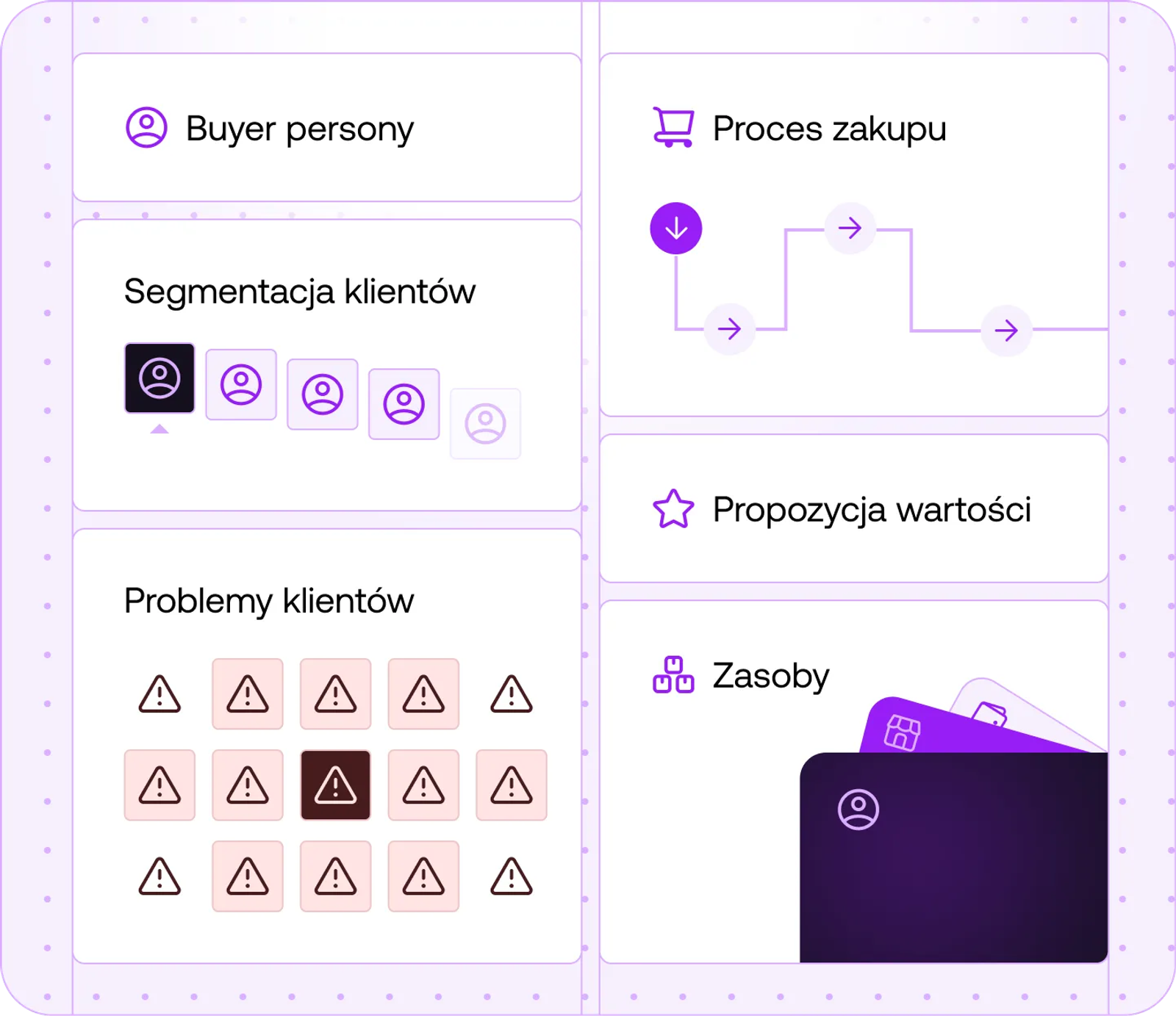 Strategia Marketingu B2B