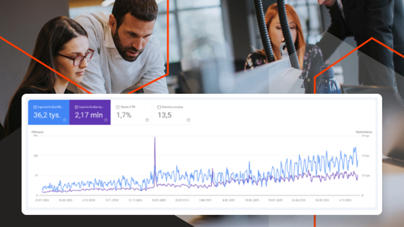 Content marketing dla klientów B2B