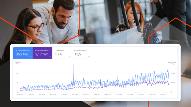 Content marketing dla klientów B2B