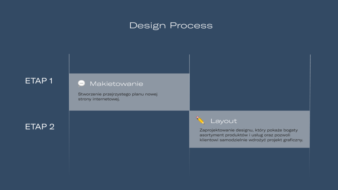 Weilandt — Design Process