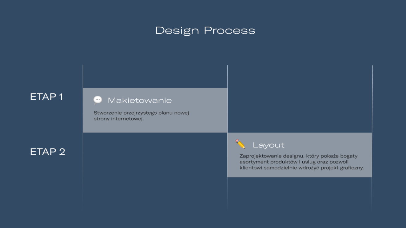 Weilandt — Design Process