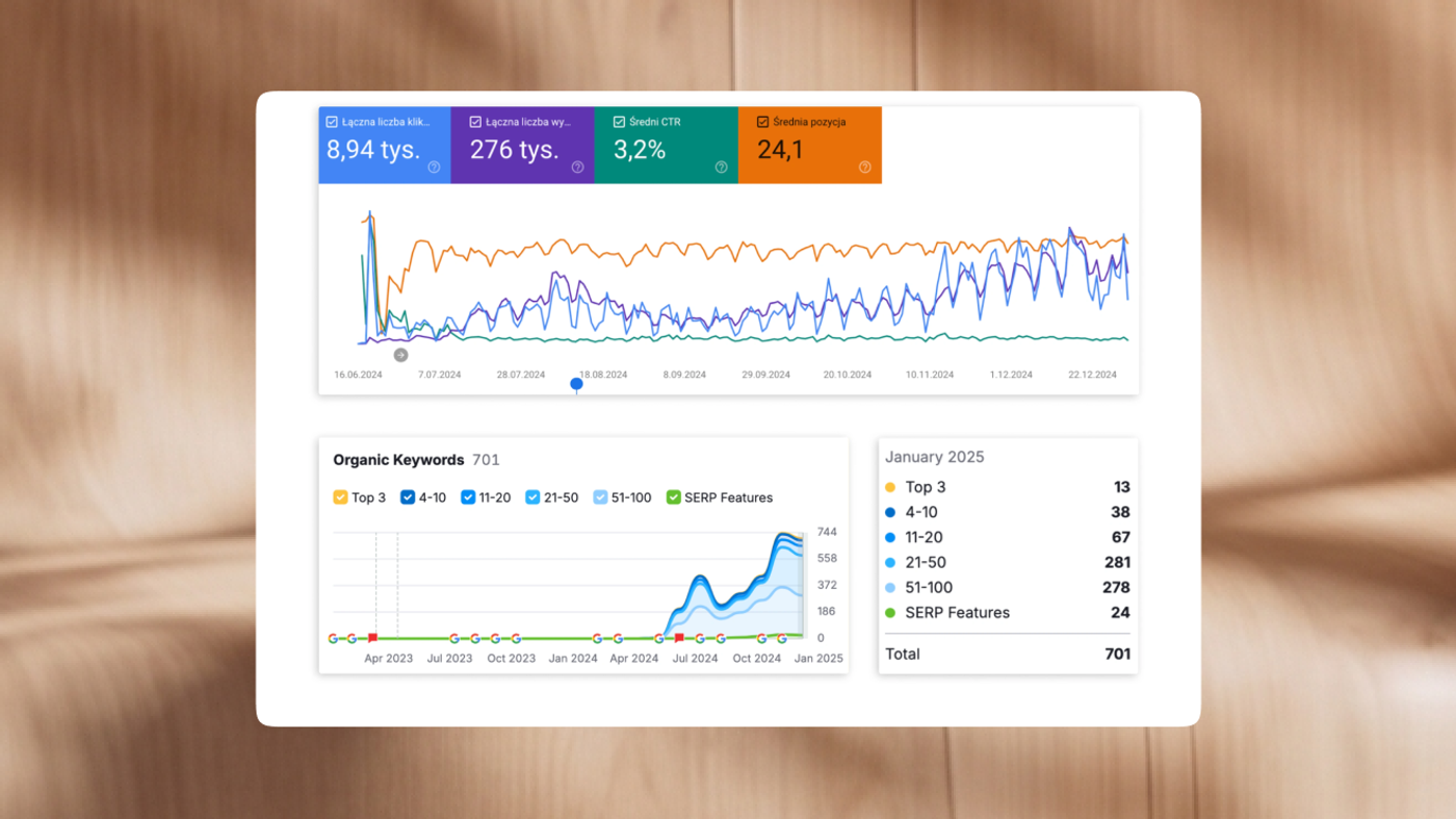 Finerto — wyniki SEO po migracji w Google Search Console
