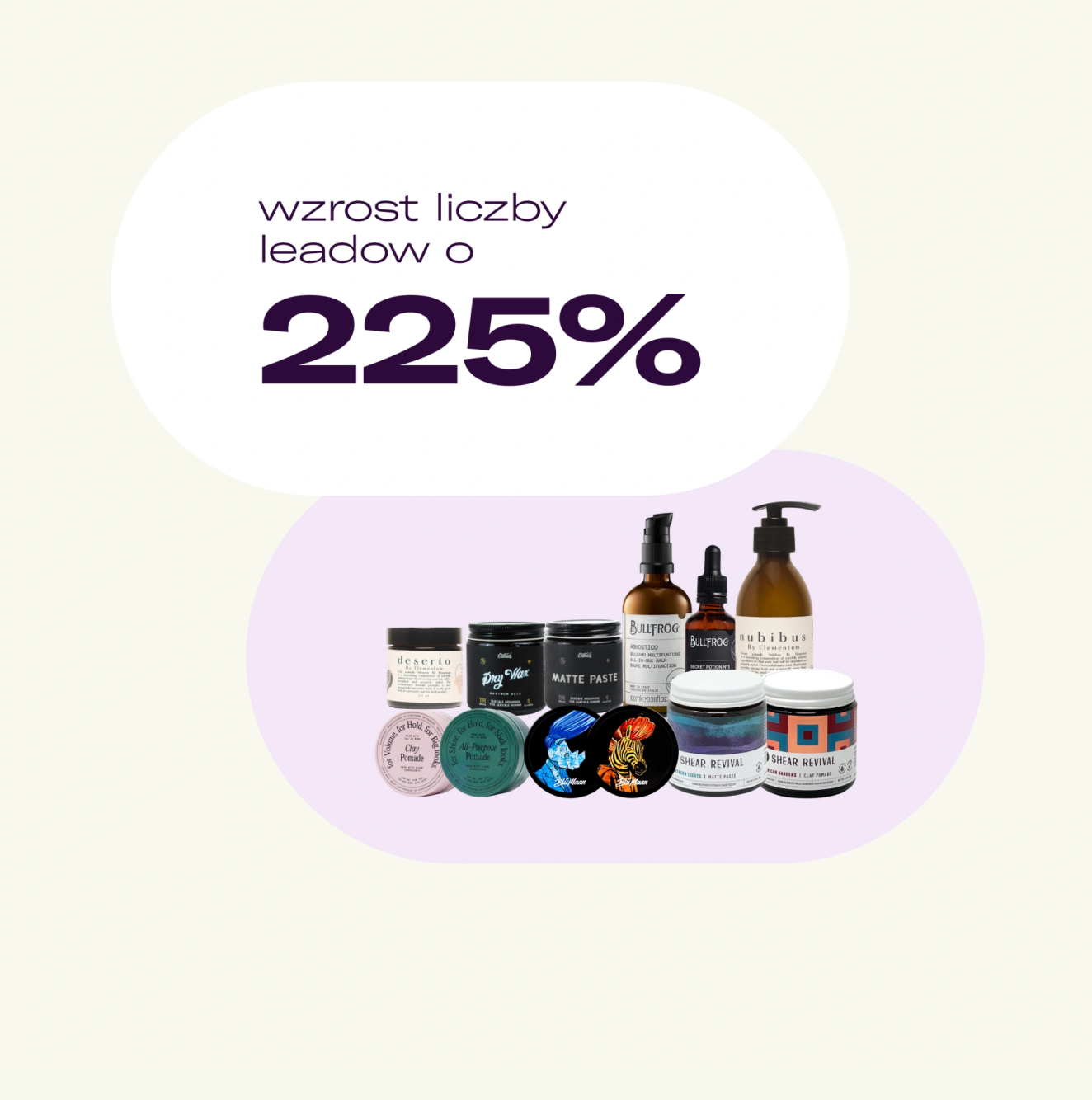 +225% wzrost leadów KOVAS