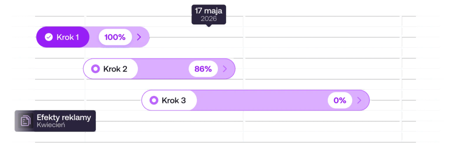 Doświadczenie w B2B