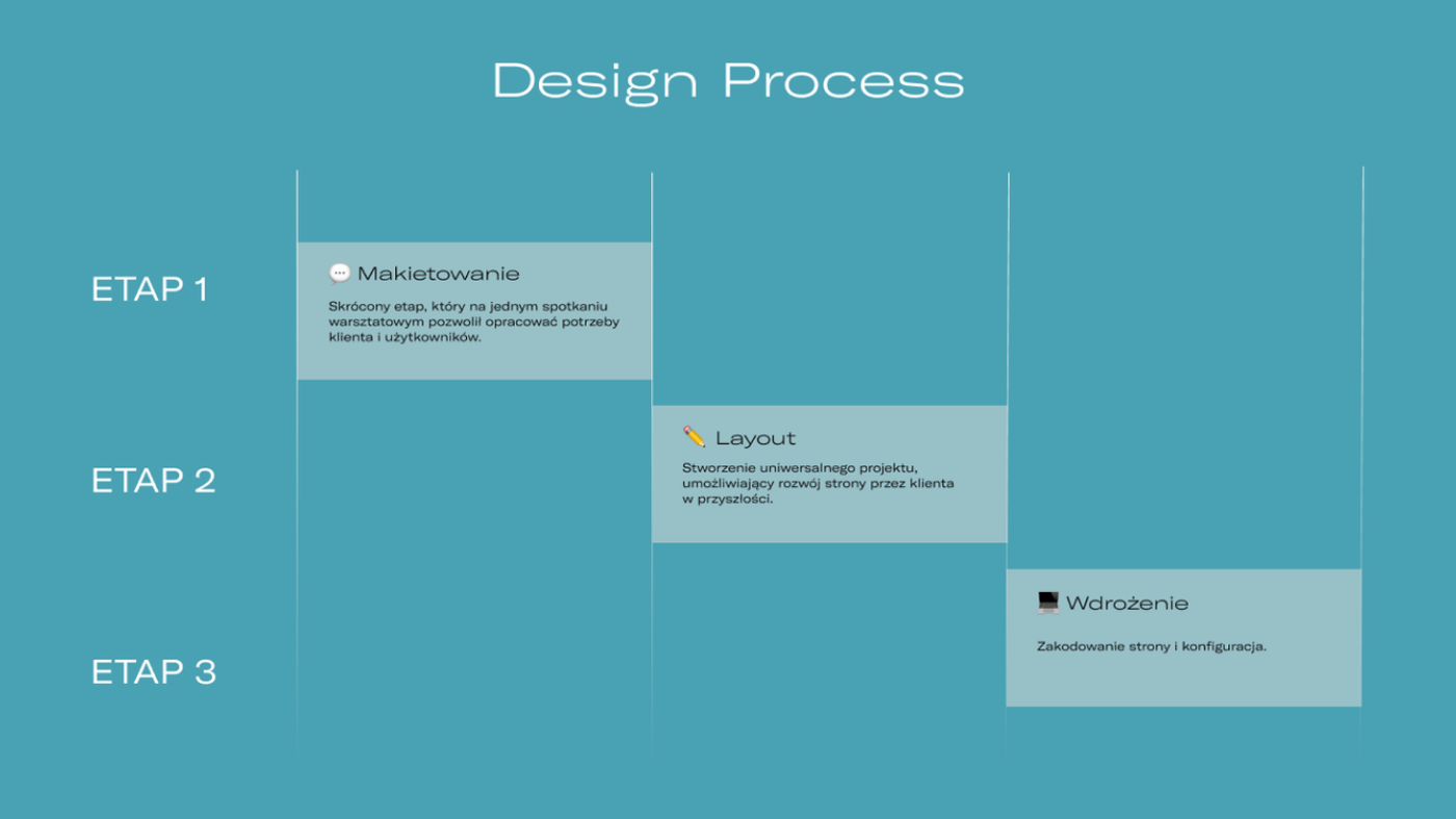 Burgopak — Design Process: 3 etapy