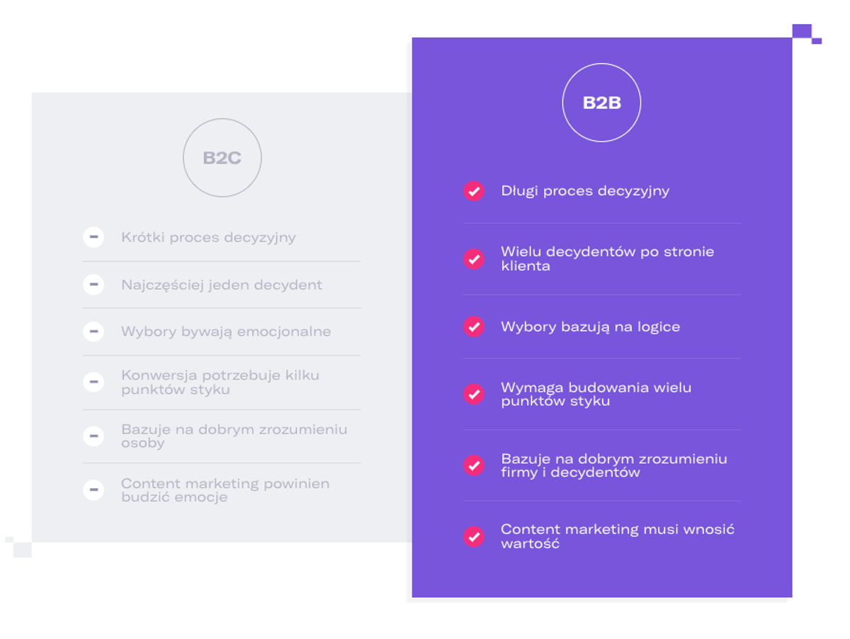 Czym różni się agencja marketingu B2B od innych?