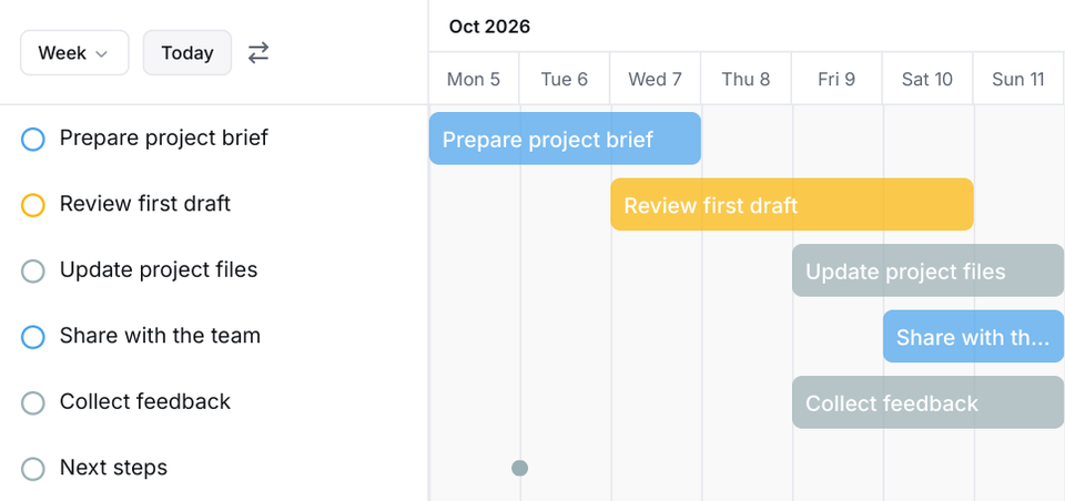 Edworking Gantt week view with six example tasks and coloured scheduling bars.