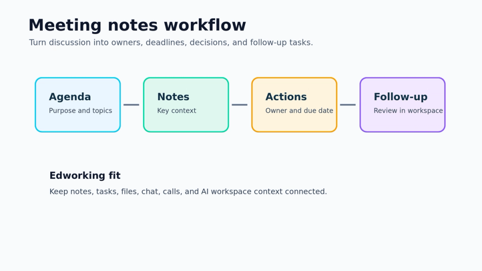 Startup operations workspace with priorities, tasks, docs, files, and decisions connected
