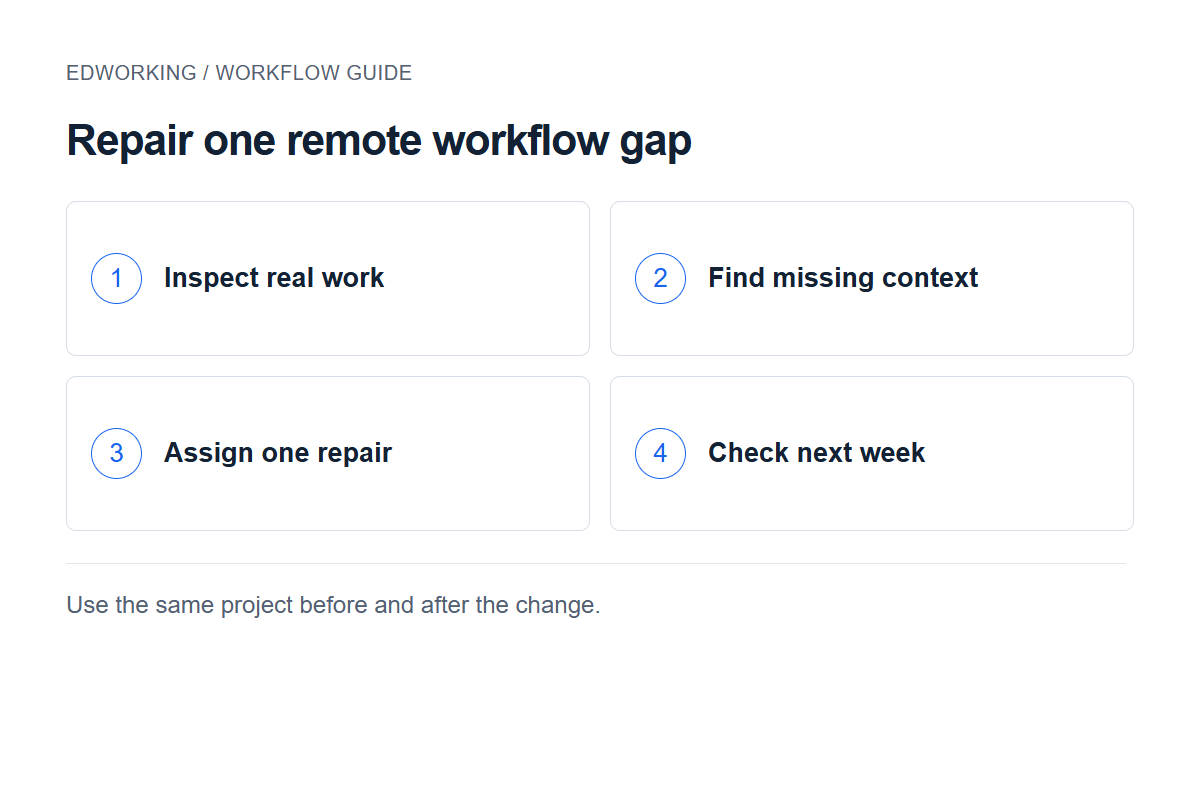 Repair one remote workflow gap: Inspect real work → Find missing context → Assign one repair → Check next week. Use the same project before and after the change.