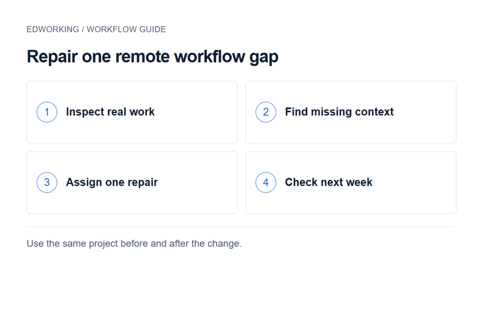 Repair one remote workflow gap: Inspect real work → Find missing context → Assign one repair → Check next week. Use the same project before and after the change.