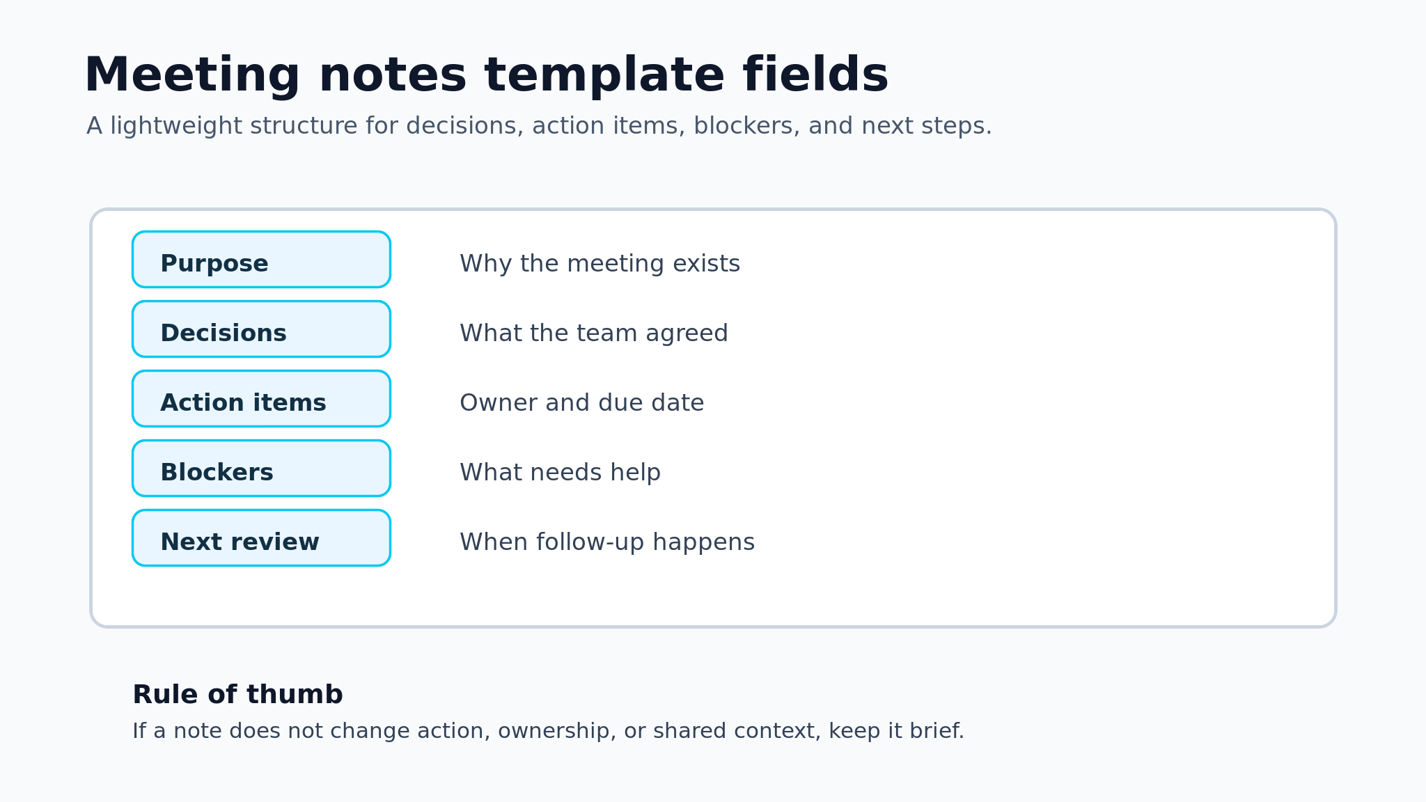 Meeting notes template fields for decisions actions blockers and review date