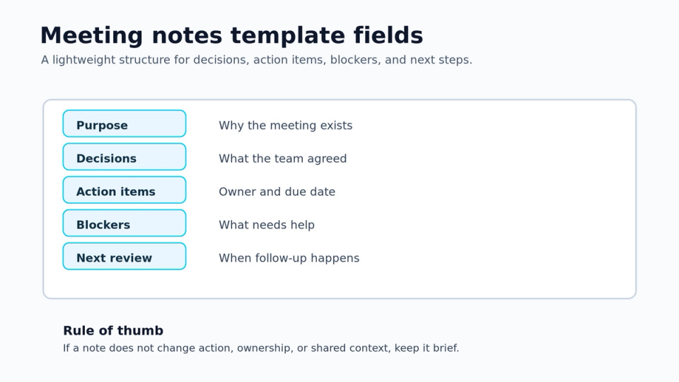 Meeting notes template fields for decisions actions blockers and review date