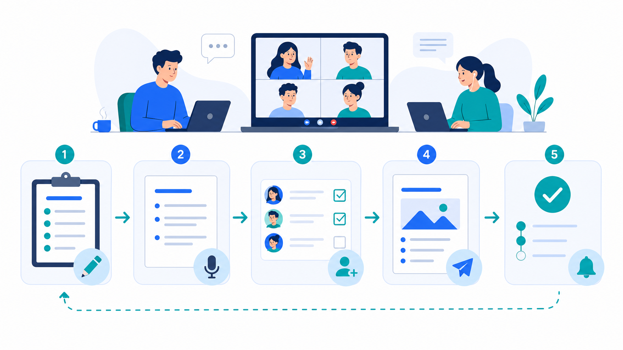 A meeting notes workflow with typed decisions, owners, and follow-up actions.