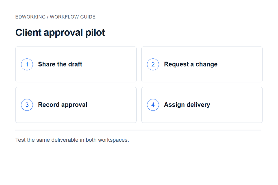 Client approval pilot: Share the draft → Request a change → Record approval → Assign delivery. Test the same deliverable in both workspaces.