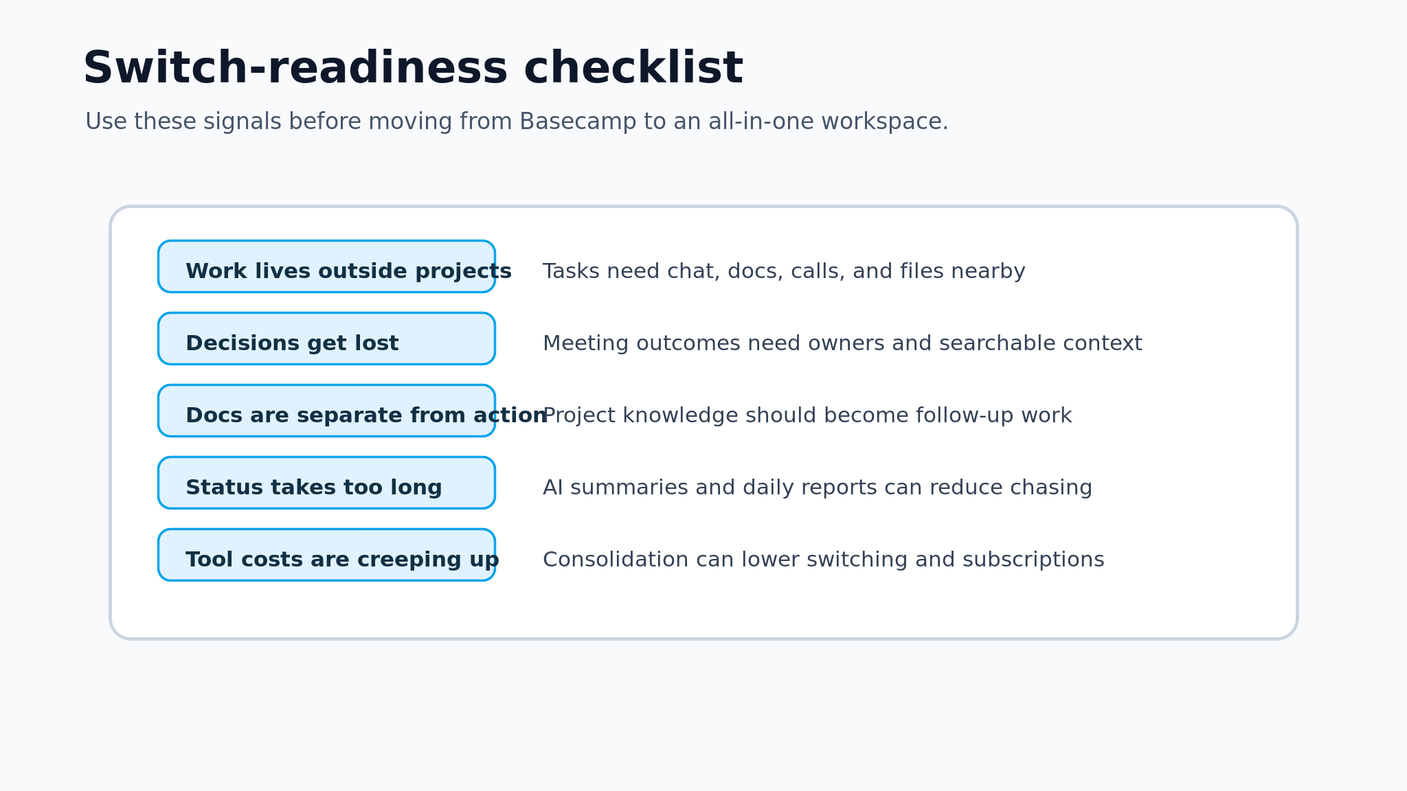 Async handoff workflow with context, owner, evidence, and next action