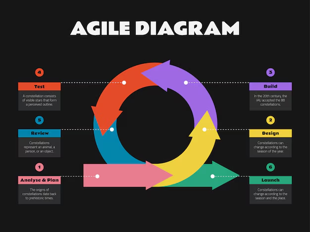 task assignment in project management