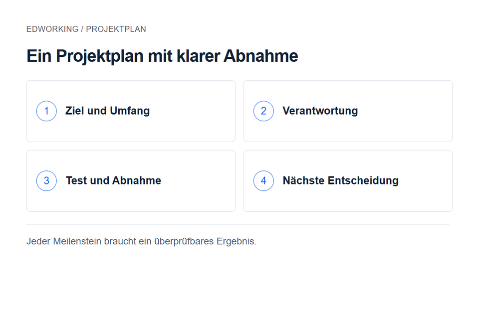 Ein Projektplan mit klarer Abnahme: Ziel und Umfang → Verantwortung → Test und Abnahme → Nächste Entscheidung. Jeder Meilenstein braucht ein überprüfbares Ergebnis.