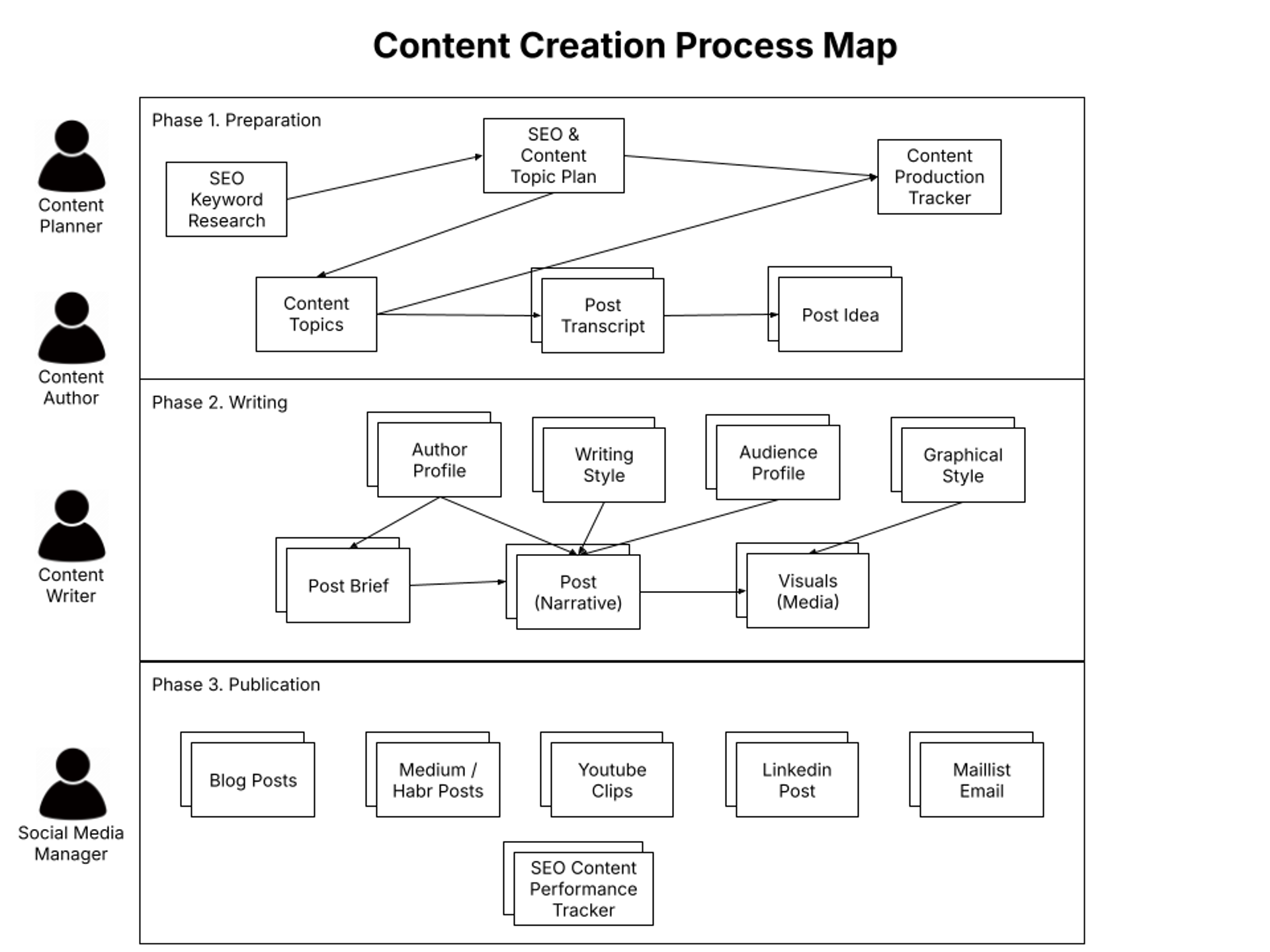 The Breakthrough via Standardization (Stage 2 — General Assistance)