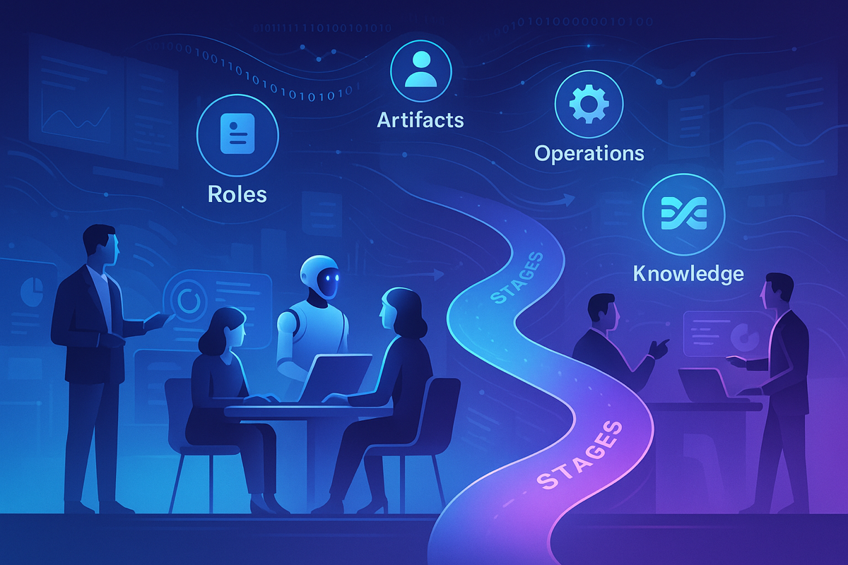 AI Agency Roadmap Explained: A Clear Framework for Automation Leaders