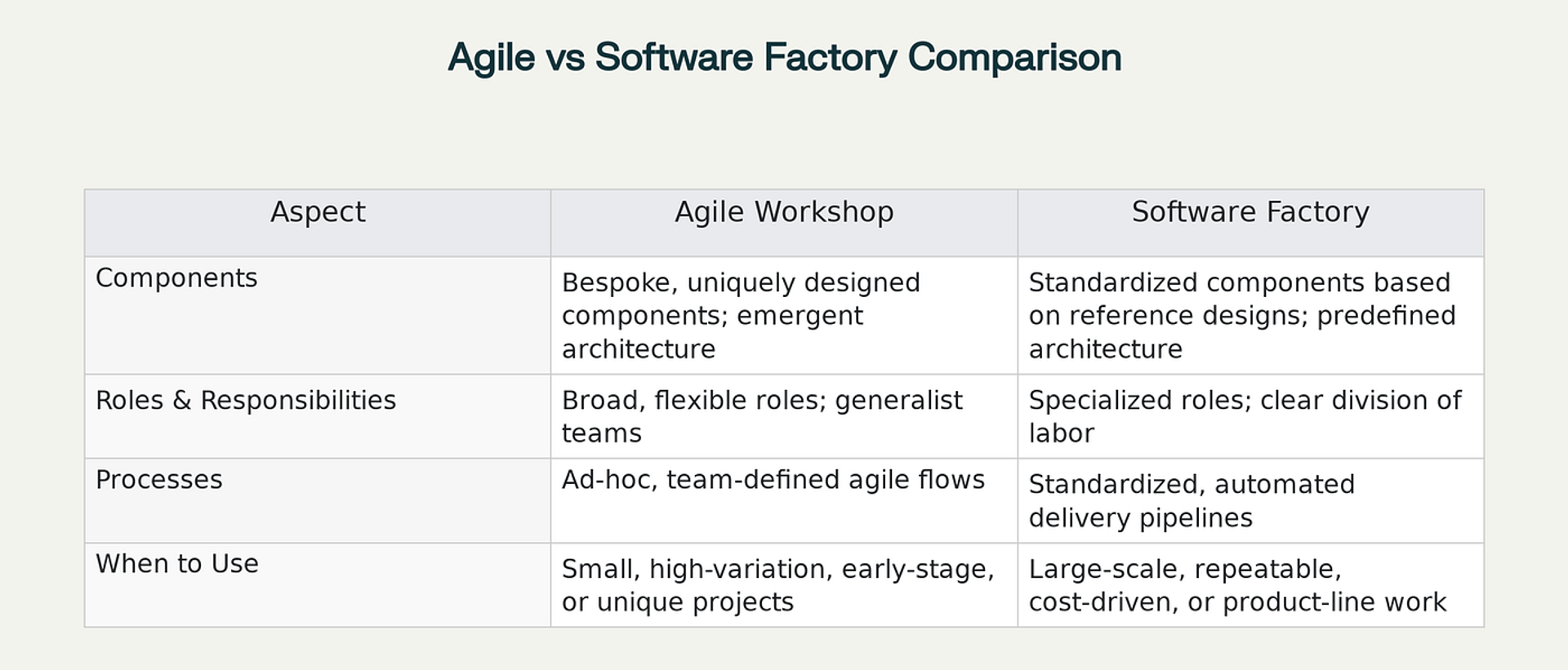 Workshop vs. Factory: Which Model Fits Your Mission?