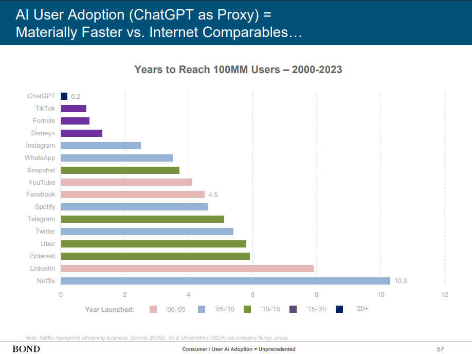 Everyone’s Adopting AI. Few Are Actually Ready.