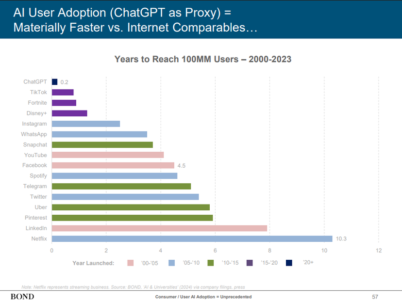 Everyone’s Adopting AI. Few Are Actually Ready.