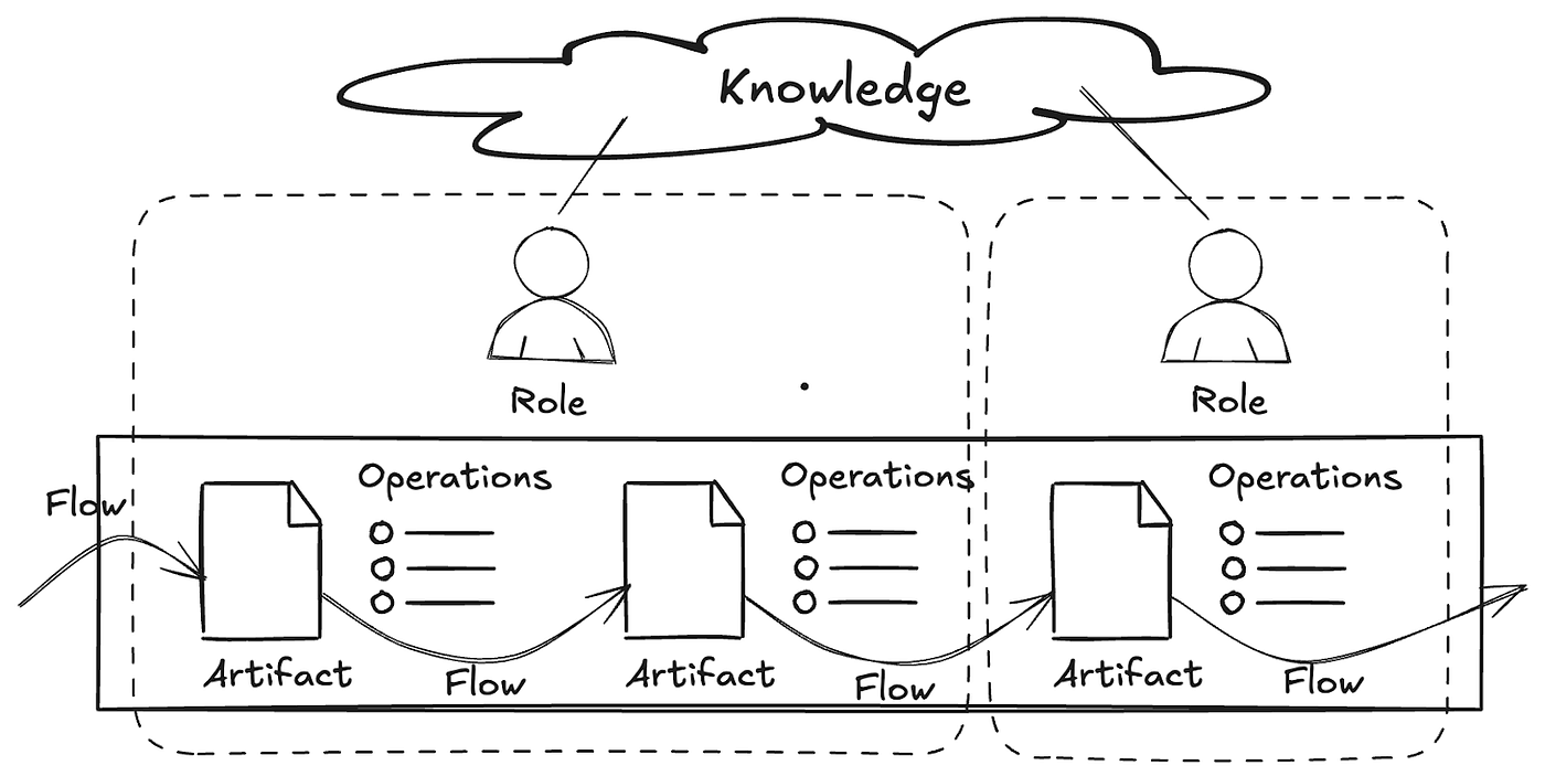 5 Keys to Understanding Workflow Evolution