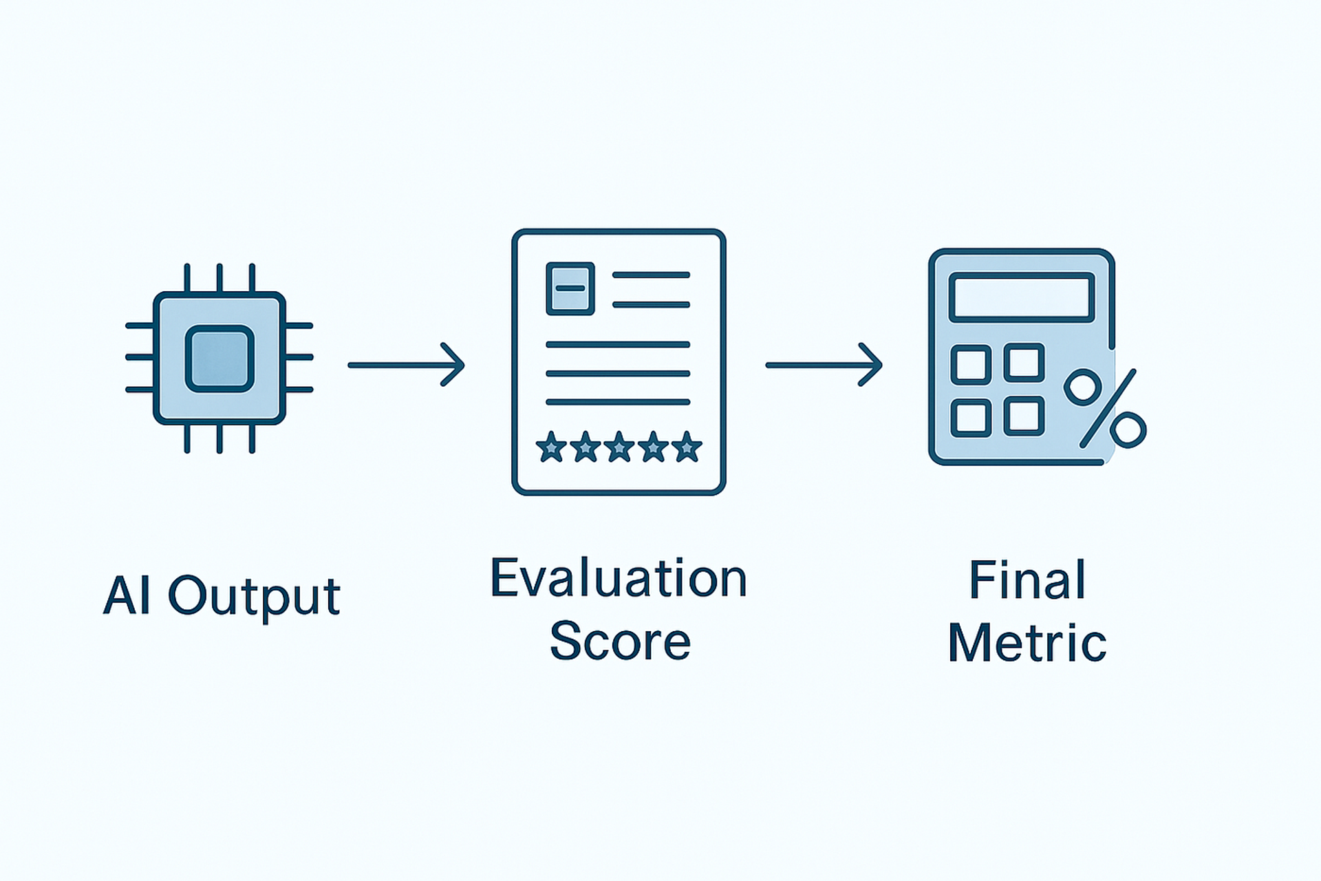 Step 3: Set a Threshold Based on Your Use Case
