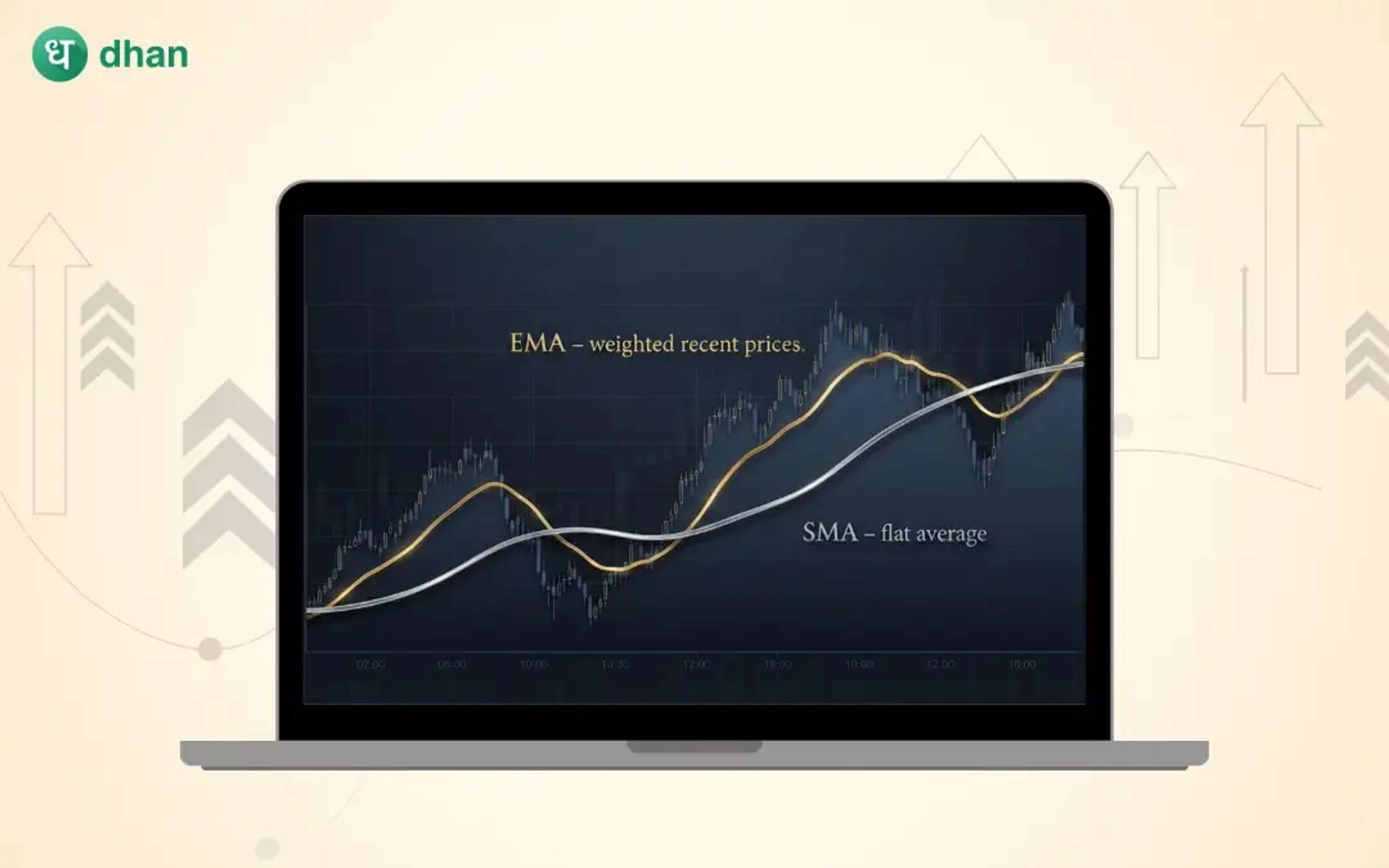 EMA-SMA Crossover strategy for traders