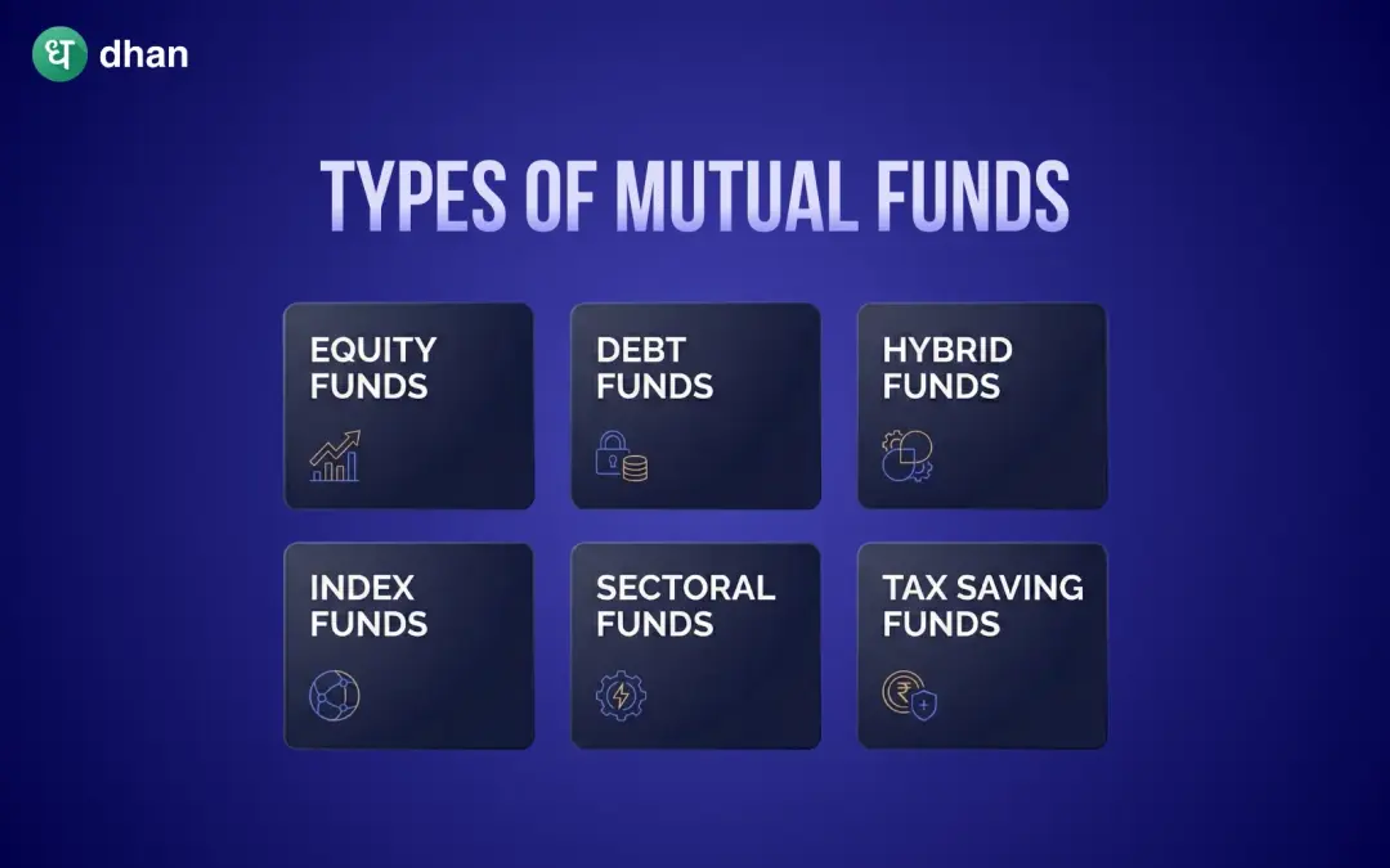 Types of Mutual Funds: Equity, Debt, Hybrid & More!