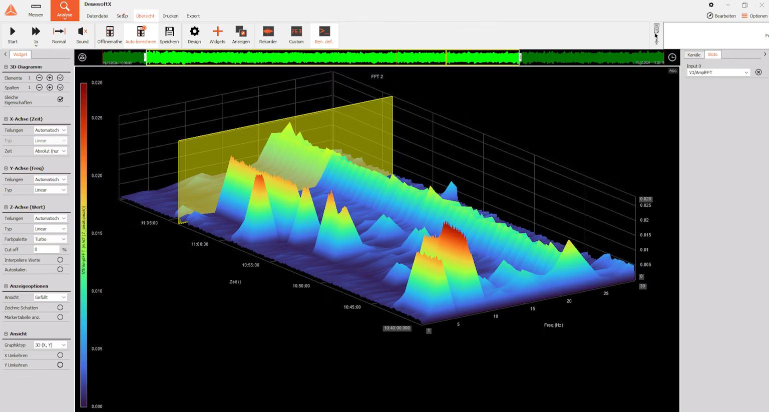 Figure 4. 3D spectrogram of a representative measuring point in the foundry during 20 minutes.