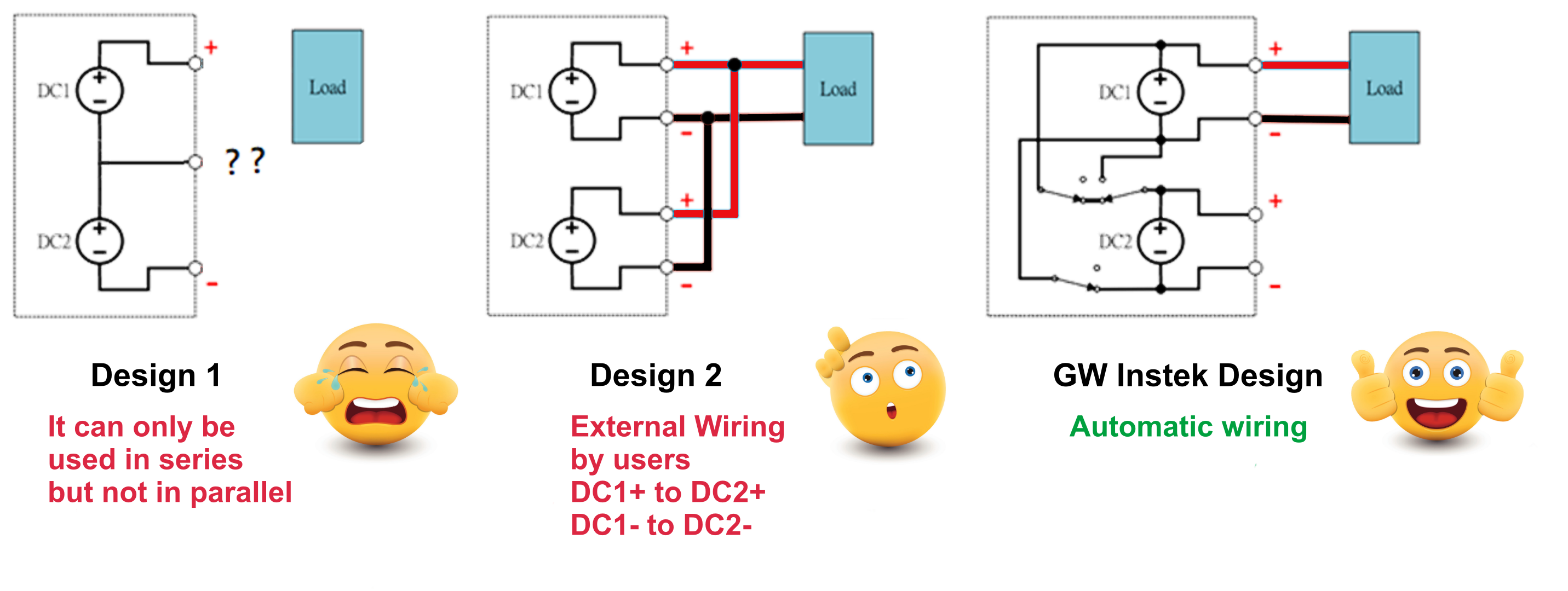 High-Precision Programmable DC Electronic Loads for Power Supply and Battery Testing 