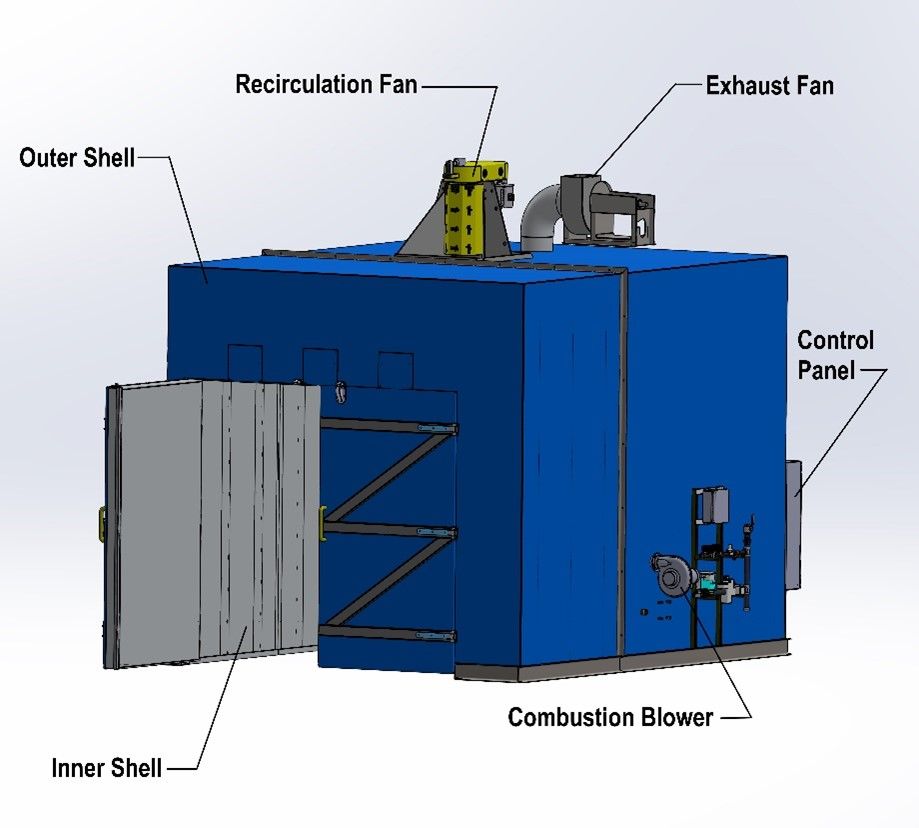 Essential Industrial Oven Maintenance Strategies