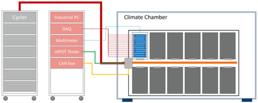 climate chamber diagram