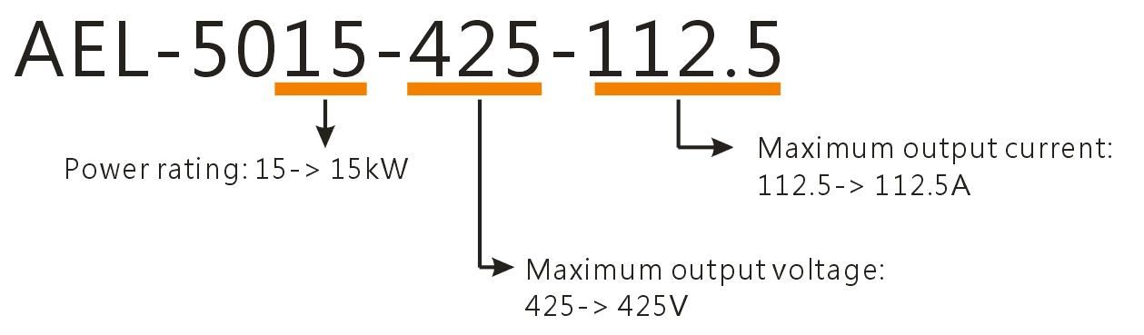 Specifications