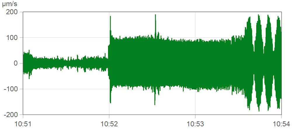 Figure 3. Example of a measured waveform with only one production unit operating and with two units operating.