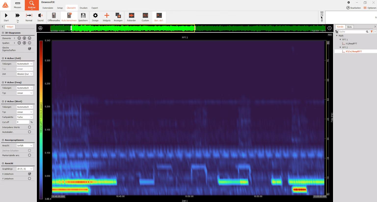 Figure 2. Spectrogram of a representative measuring point in the foundry over 20 minutes.