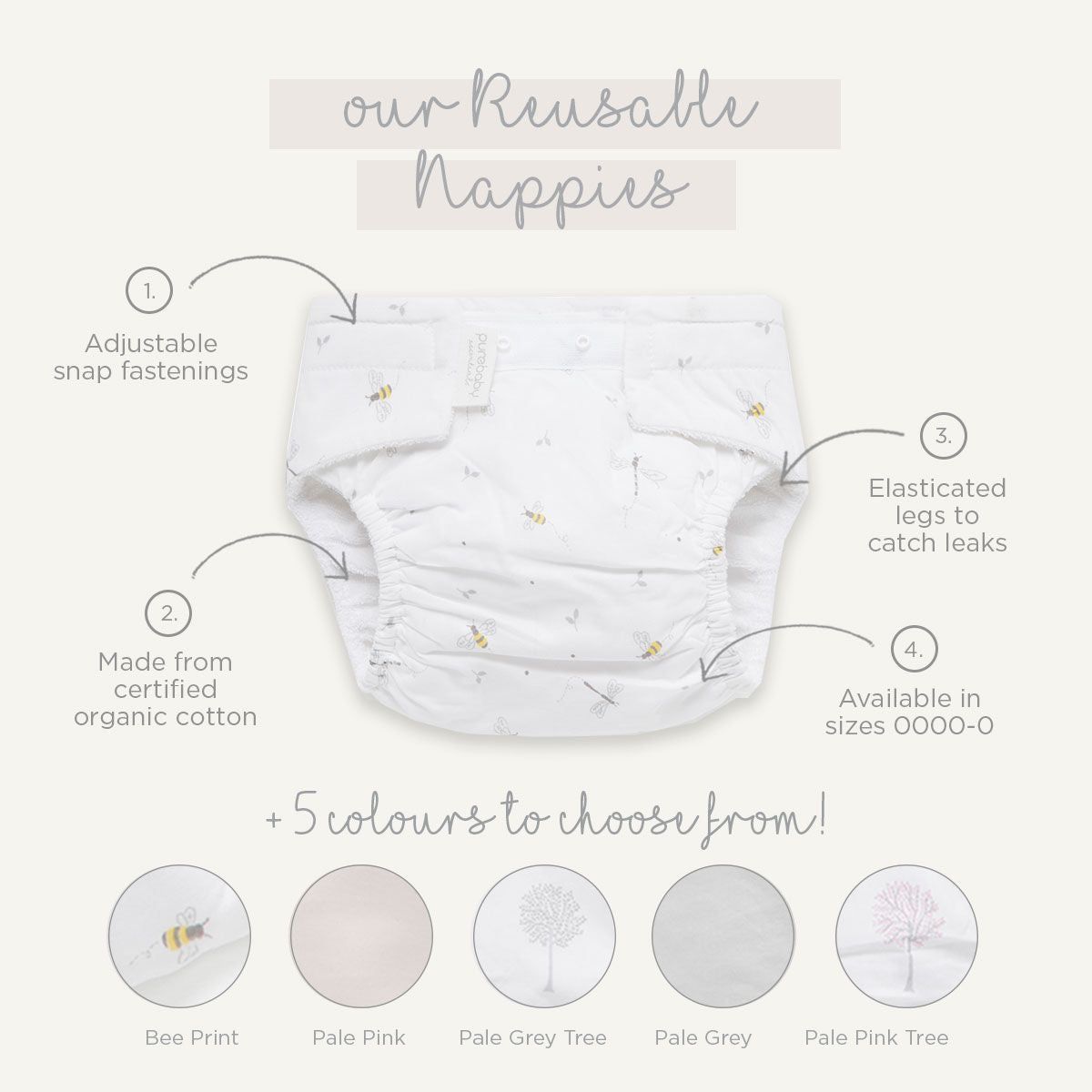 Infographic showing features and prints of Purebaby Reusable Nappies