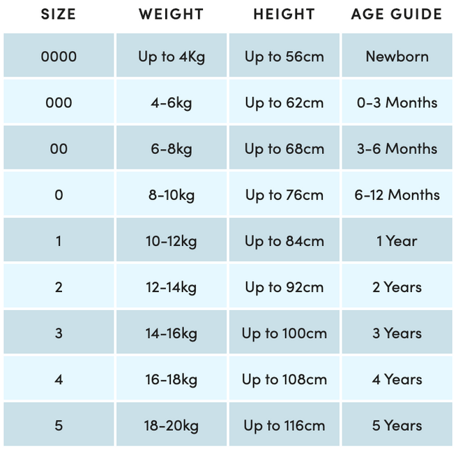 Baby Size Guide - Clothing, Hats & Footwear - Purebaby - Purebaby