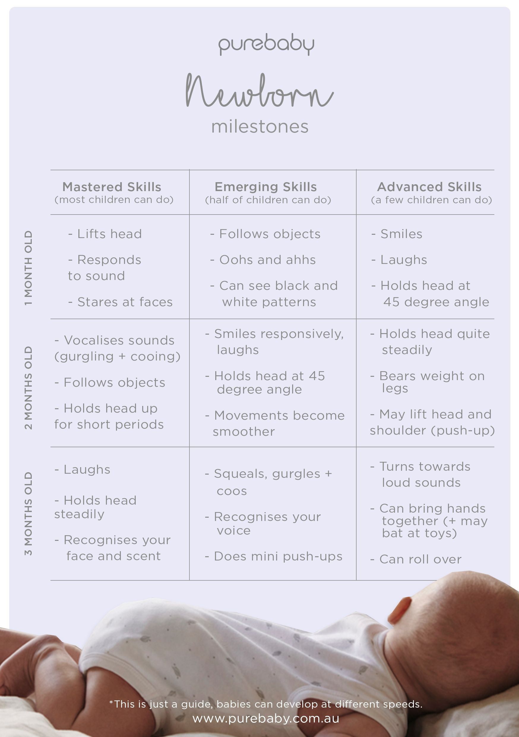 Purebaby table outlining newborn baby milestones