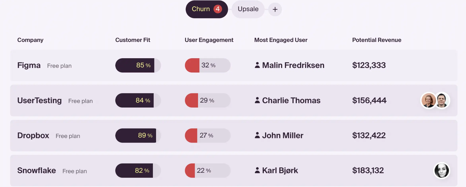 Breyta User Engagement scores showing potential churn 