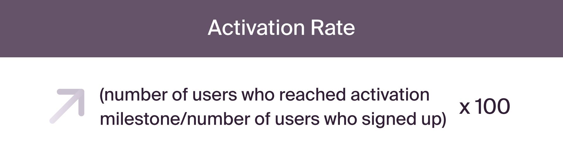 saas activation rate equation
