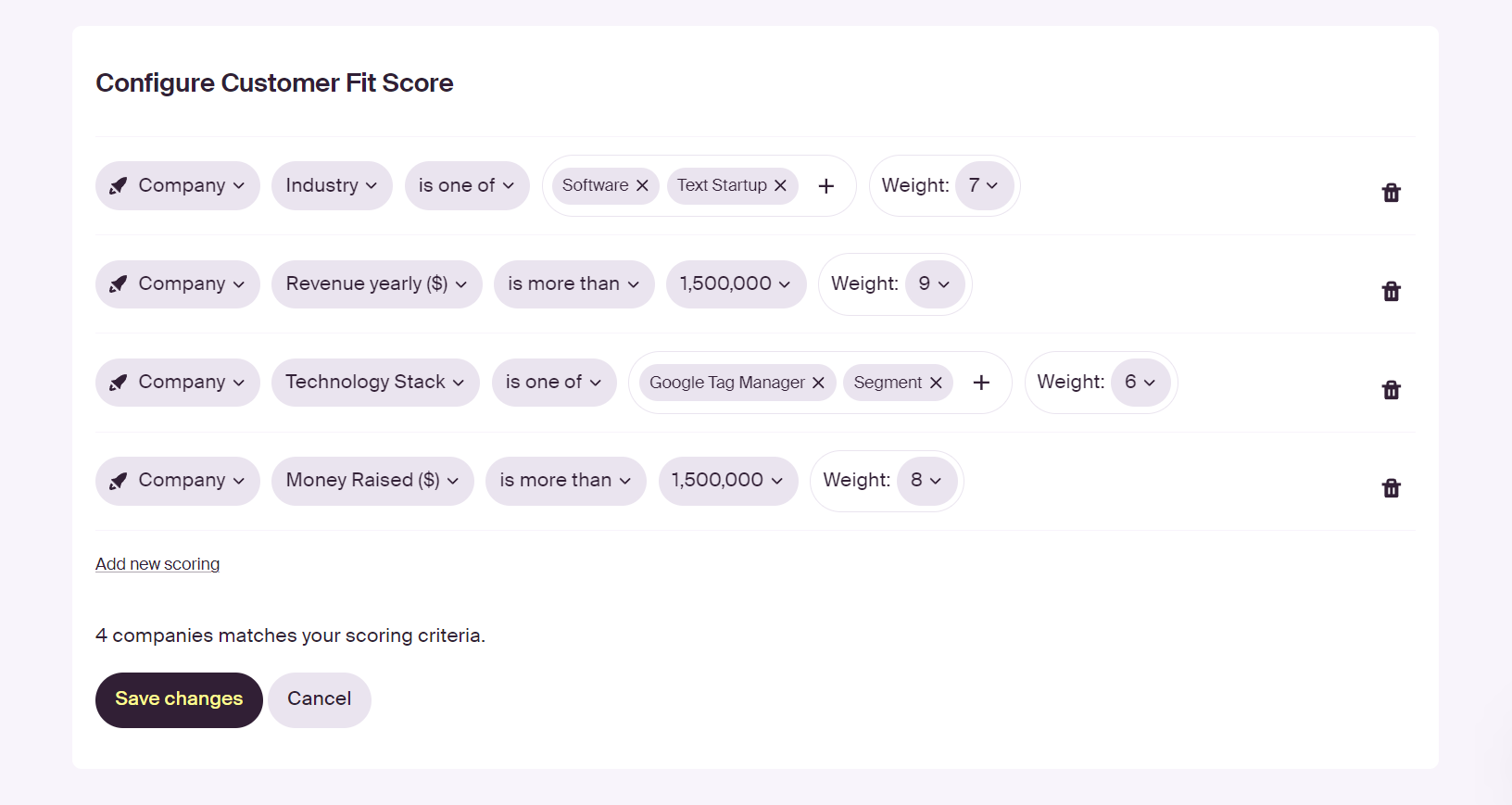 Breyta tool screenshot showing customer fit score configuration