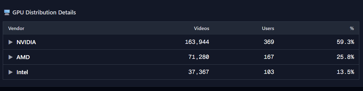 Hardware diversity numbers from a dashboard