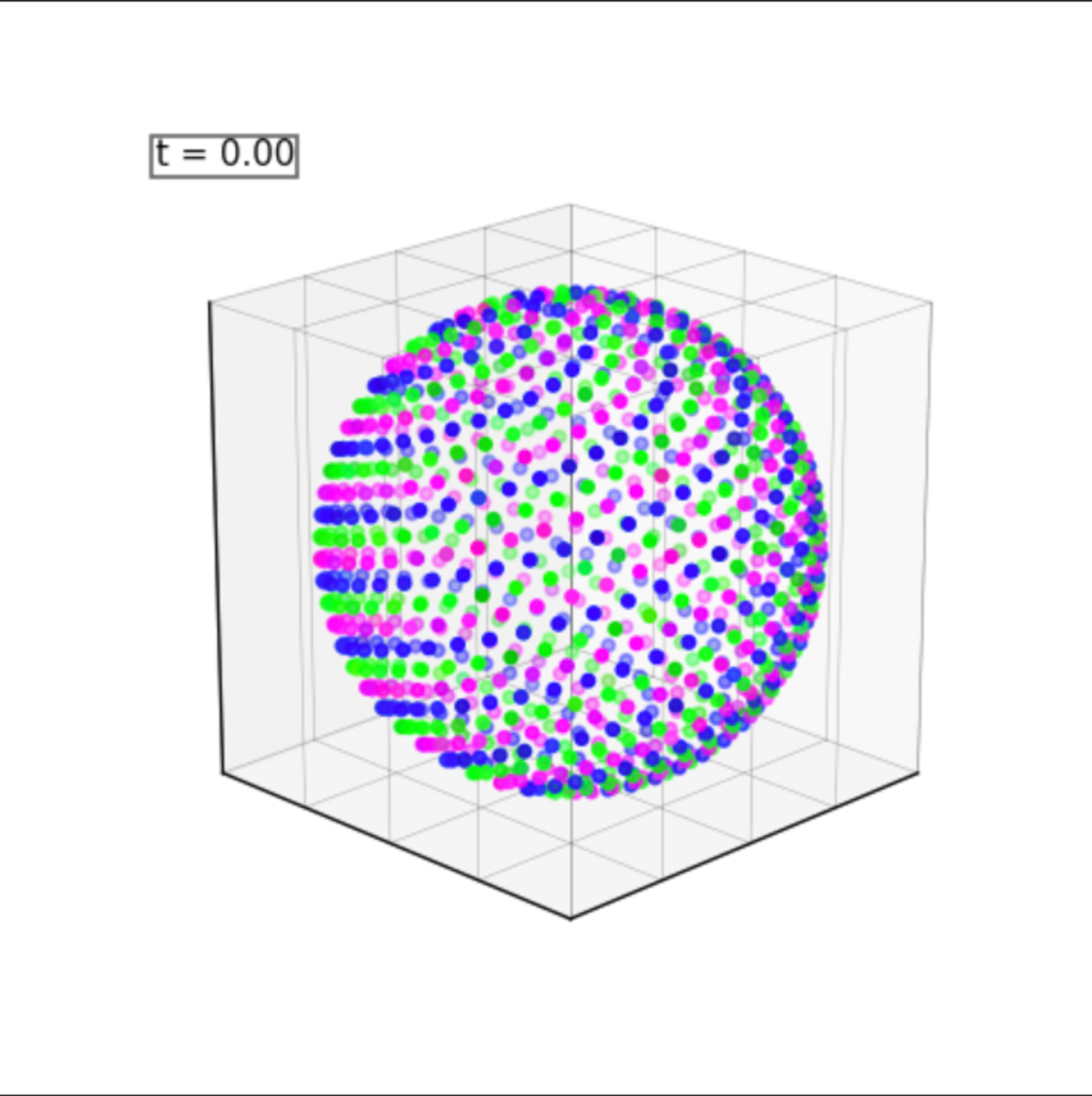 This is the groundtruth sphere we are trying to reconstruct. Note that it can be sampled with any arrangement of 3 different colors!