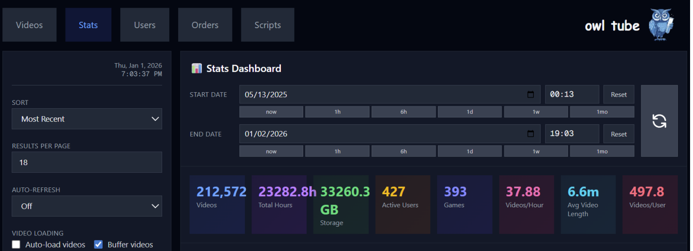 Dashboard showing top line metrics for video ingestion (in subsequent text)
